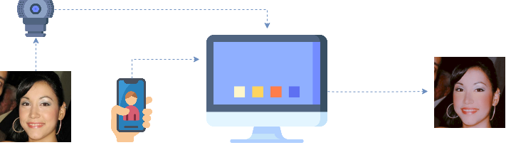 OpenFilter pipeline