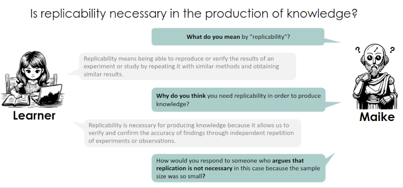 Example of Socratic questioning